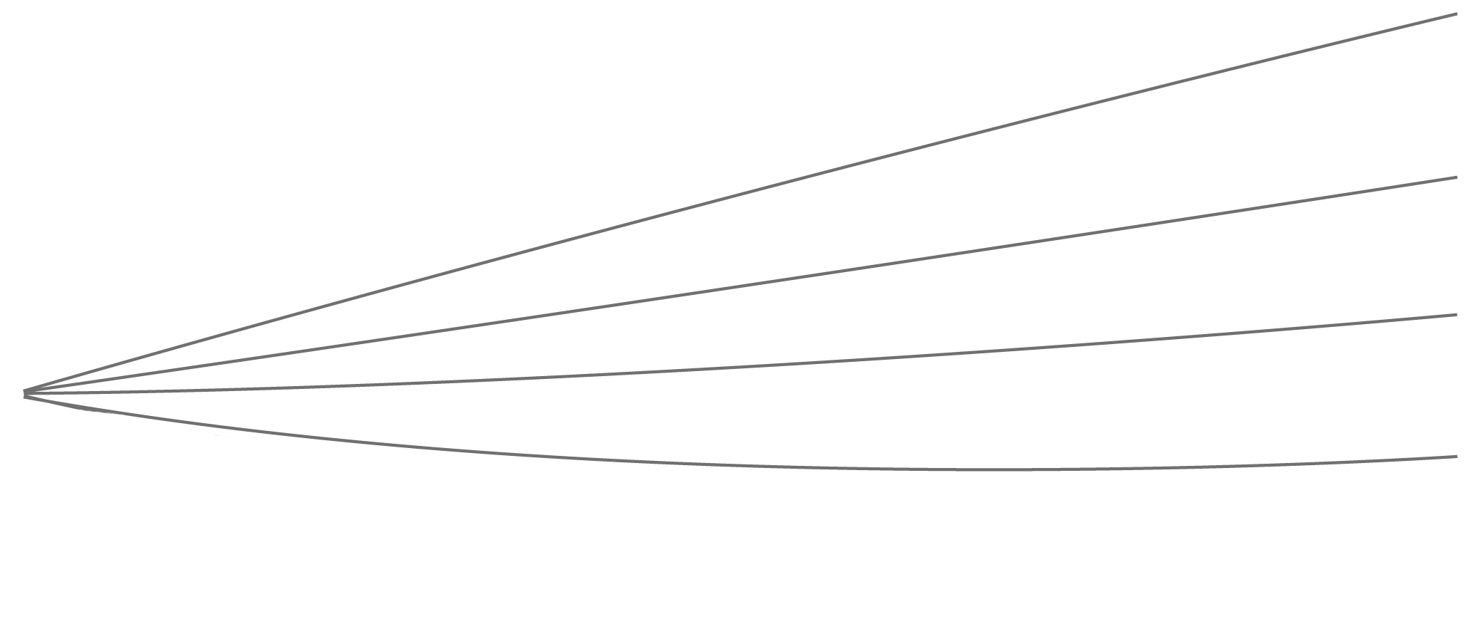 capabilities lines social-media